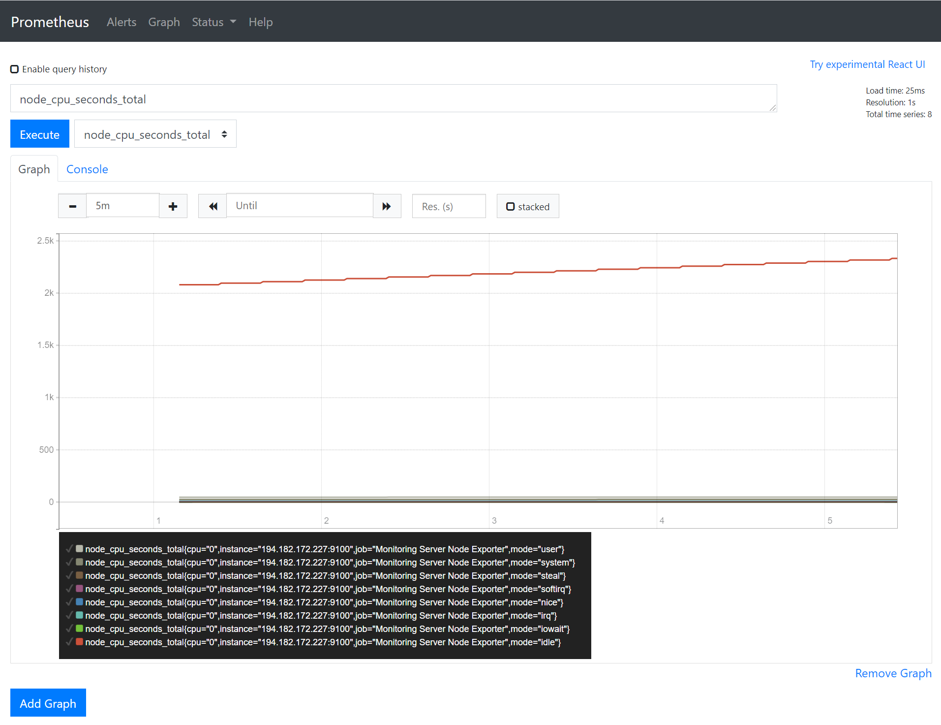 A screenshot of Prometheus showing the CPU usage. This results in several metrics called user, system, steal, etc.
